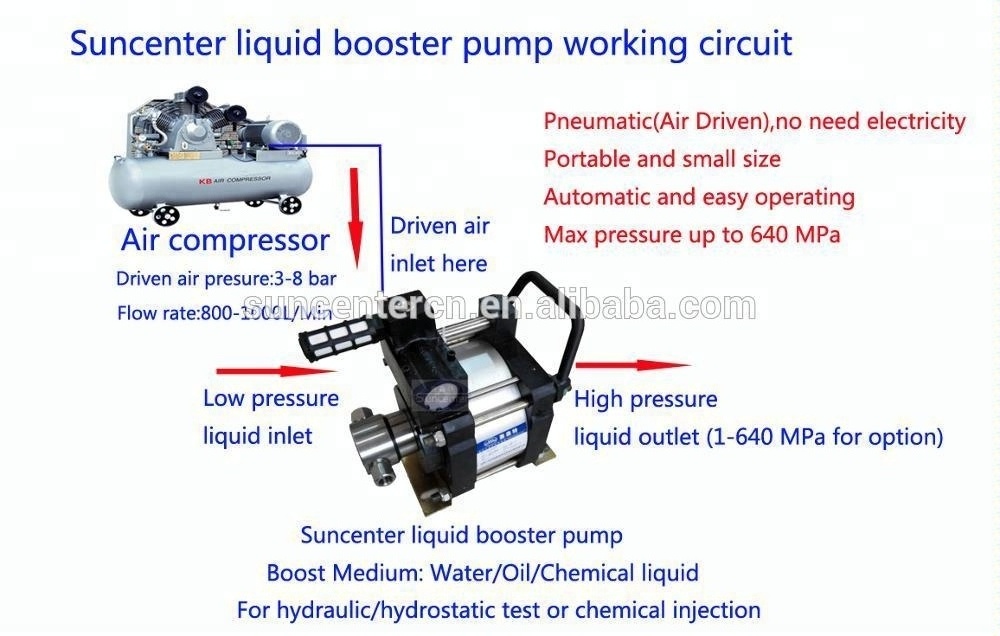 Suncenter 10000 psi high pressure pneumatic pump