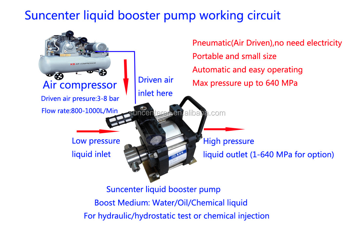 Suncenter high pressure pneumatic LPG gas transfer pump