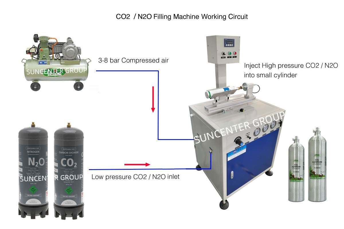 Liquid CO2 and N2O cartridge refilling machine