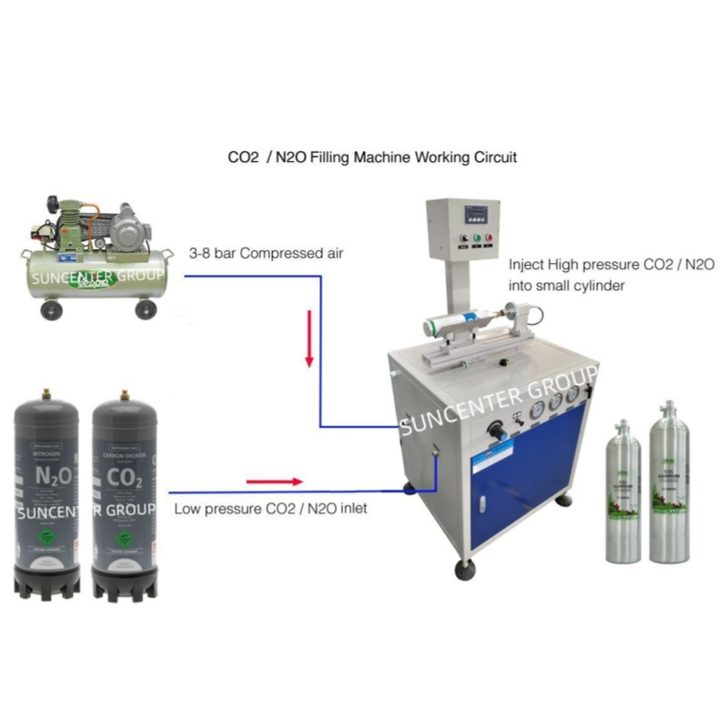 580g/640g/1100g/2200g CO2 and N2O gas cartridge filling machine