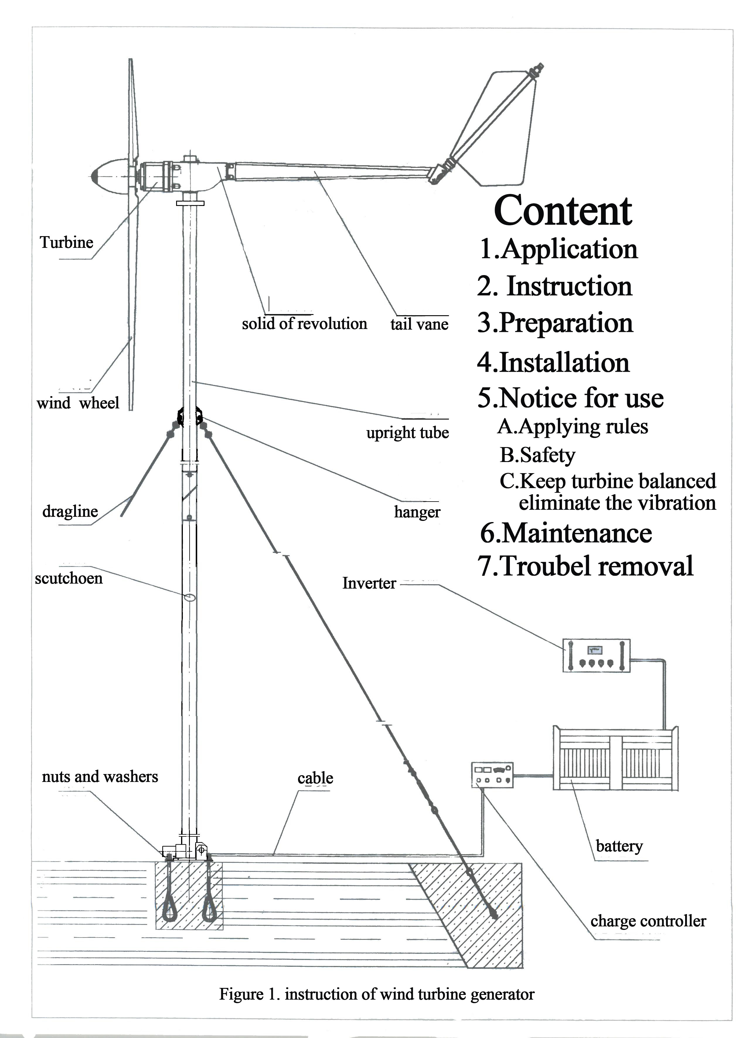 1KW wind turbines for home 1KW home wind turbine 1KW magnetic generator free energy