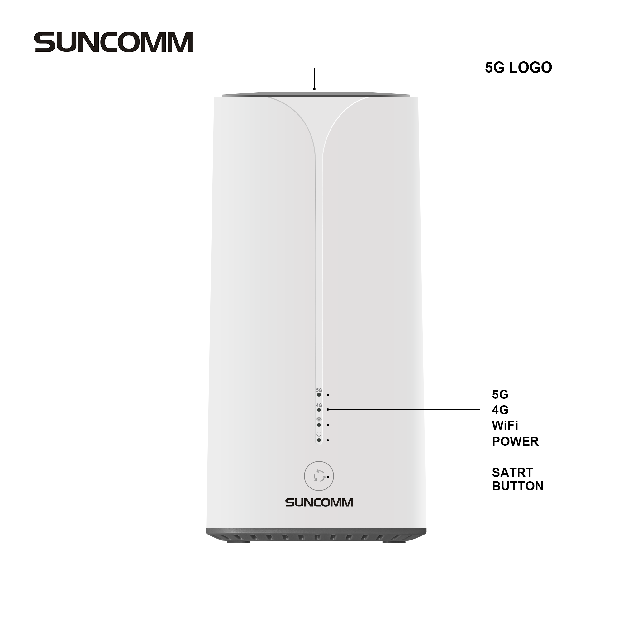 Most popular SUNCOMM S2 AX3000 Dual Band WiFi 6 Extendable 5G Mesh Router IPQ5018 SA NSA WPA3 Gigabit LAN 5G CPE Router