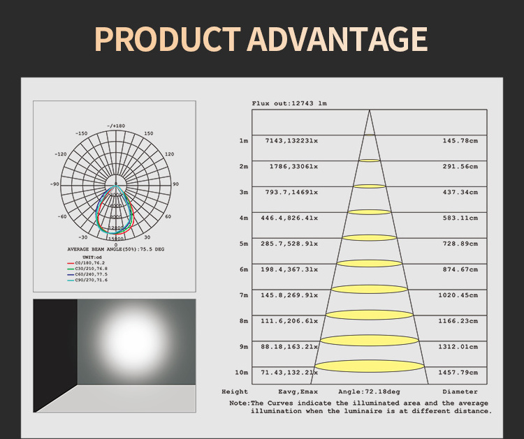 New Arrivals Aluminum Floodlight Waterproof Outdoor 50W 100W 150W 200W 400W AC LED Flood Light