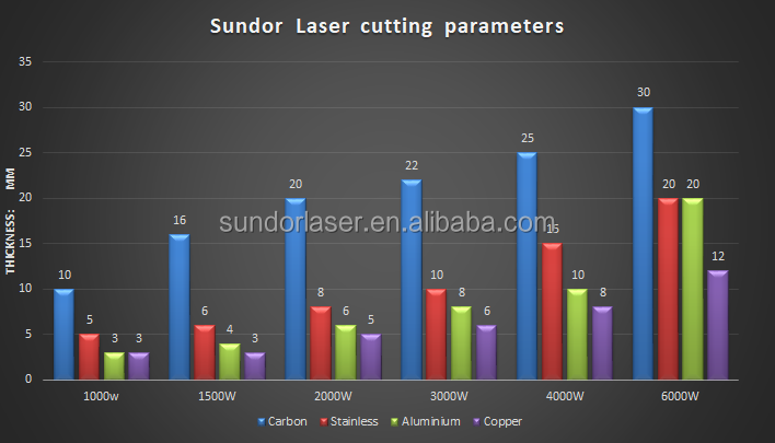 Cnc Sheet Metal Laser Cutting Machine For Metal Pipe Cutting