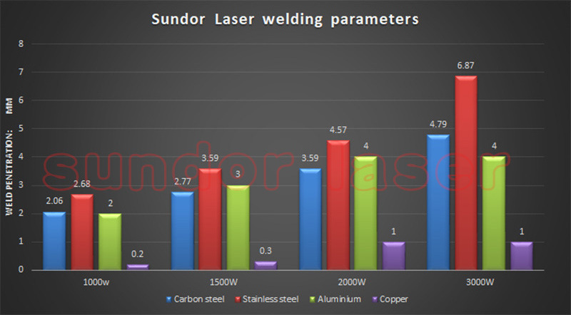 handheld laser cleaner welder cutter 3 in 1 2000w fiber lazer welding machine for metal