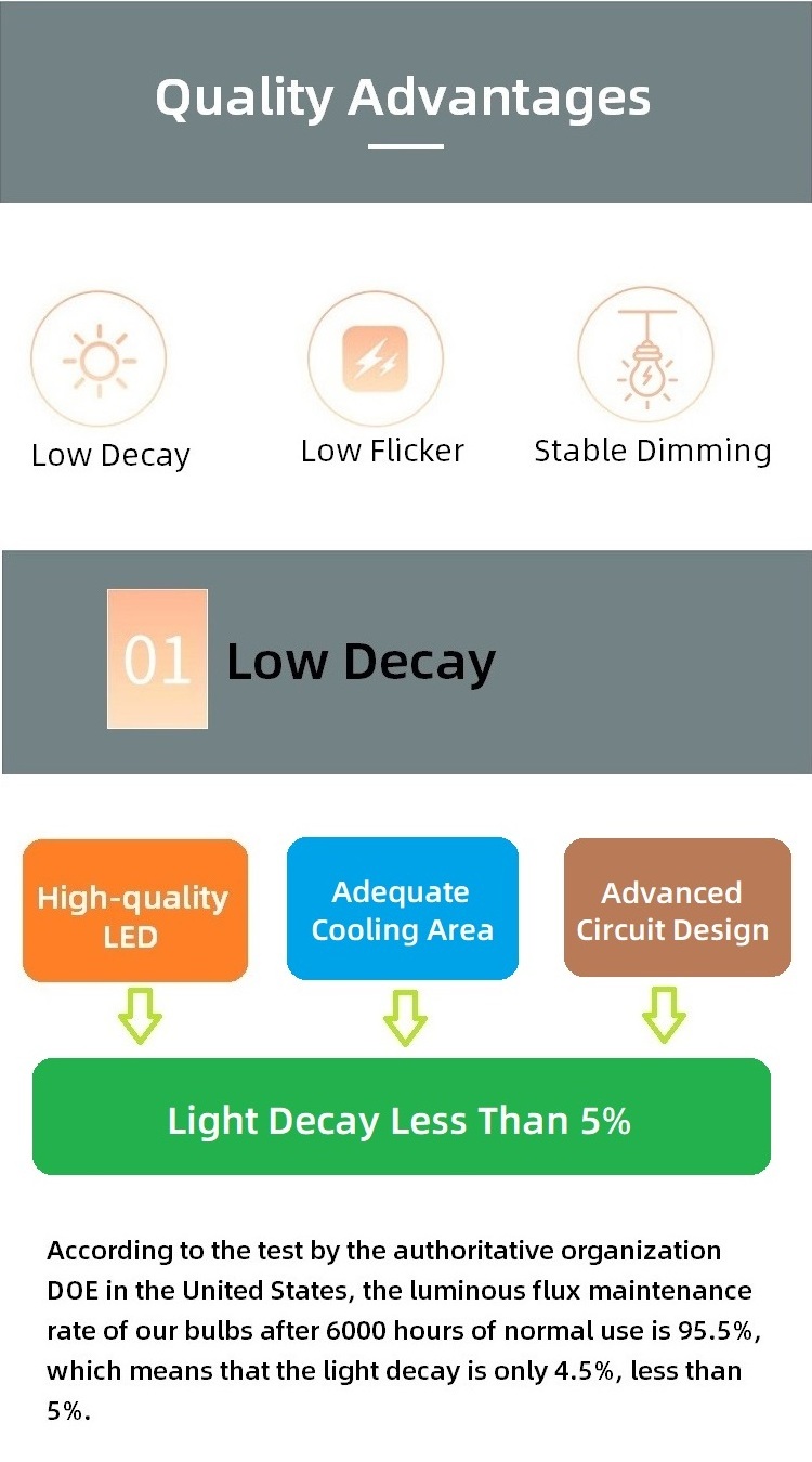 18W 120V ETL LED PCB Module Panel Retrofit Kit for Ceiling Fan Light Ceiling Flush Light Replacement