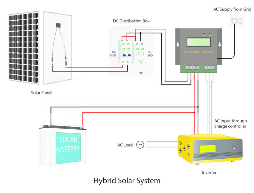 Sunerise Green Energy Generator Home Kits Off grid Solar Panel with Battery and Inverter