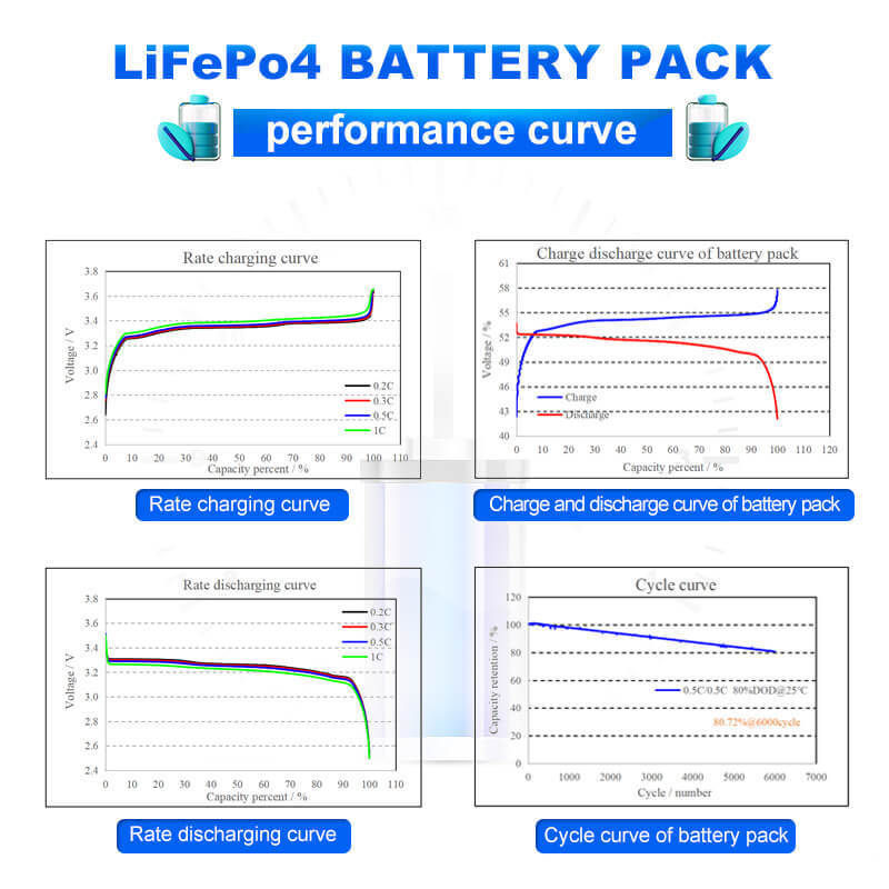 10kwh 20kwh 30kwh 40kwh 50 kwh Battery Home Solar Lithium 48v 200ah  LiFePO4 Battery BMS inside