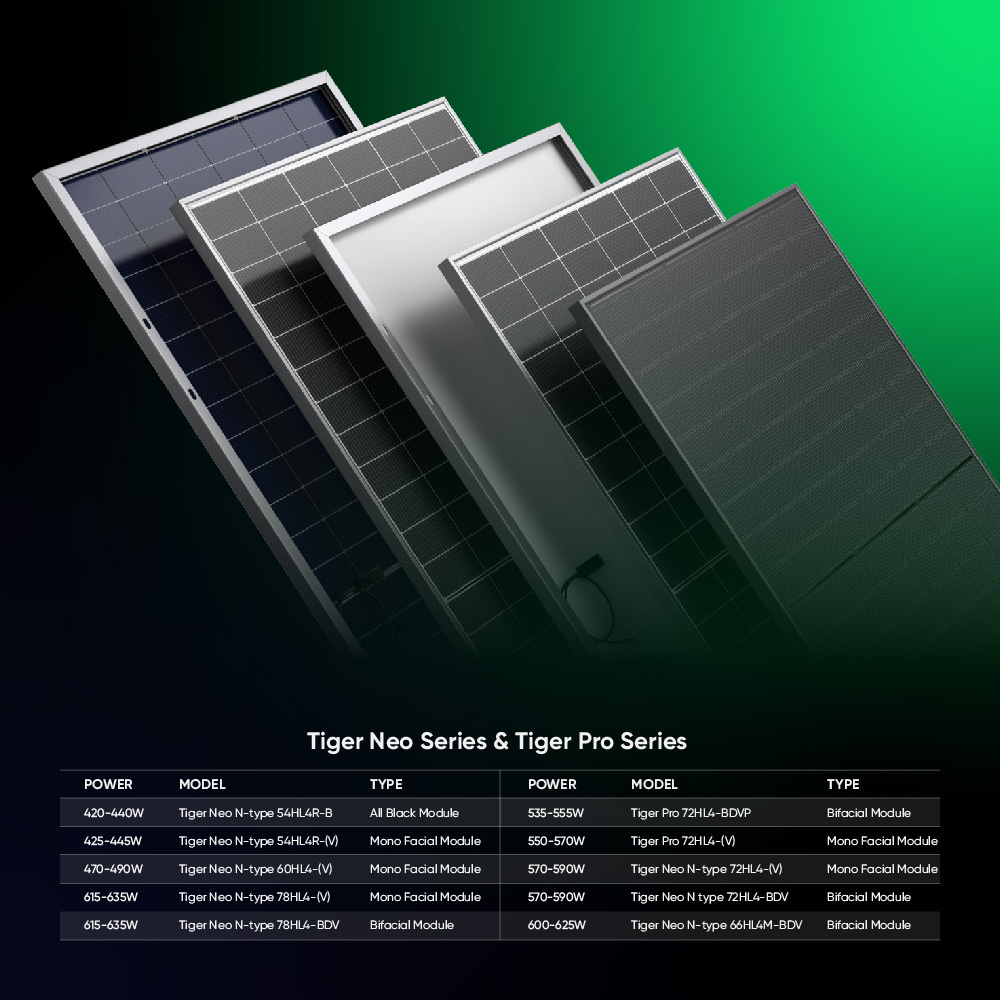 Jinko Tiger Neo N-Type Bifacial Photovoltaic Module 615W 625W 635 Watt Solar Panels With Dual Glass