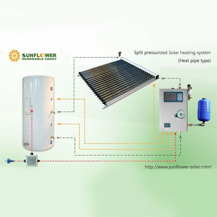 SFBS30300L Split Pressure Solar Heating System With Collector Workstation Tank SolarKeymark SRCC For Eu AU US Market