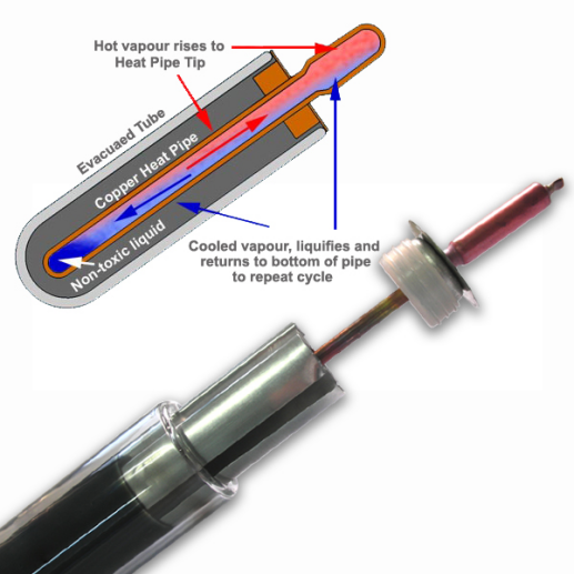 Solar water heater 200 liter