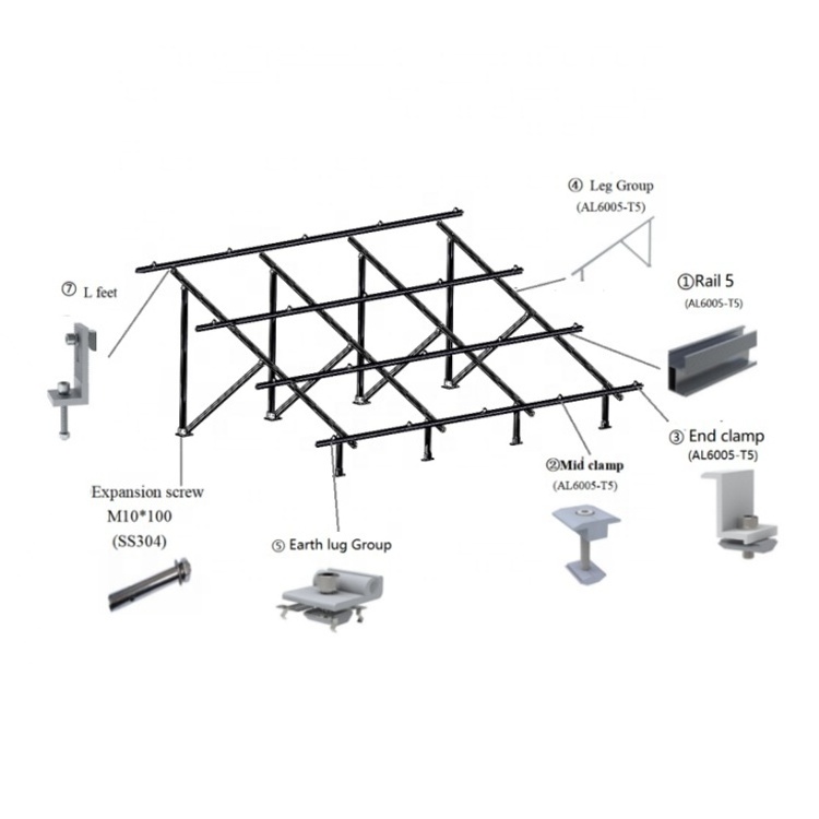 SunRack Solar Ground Mount Support Ballasted Solar Panel Ground Mounts Solar Panel Ground Mount Plans