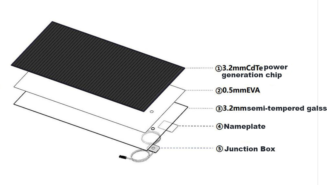 SUNFUTURE Thin Film Wholesale Cdte Solar Panel Solar Flexible Panel 36V 300W 320W Carton BIPV IP68 Waterproof PID Resistant 30%