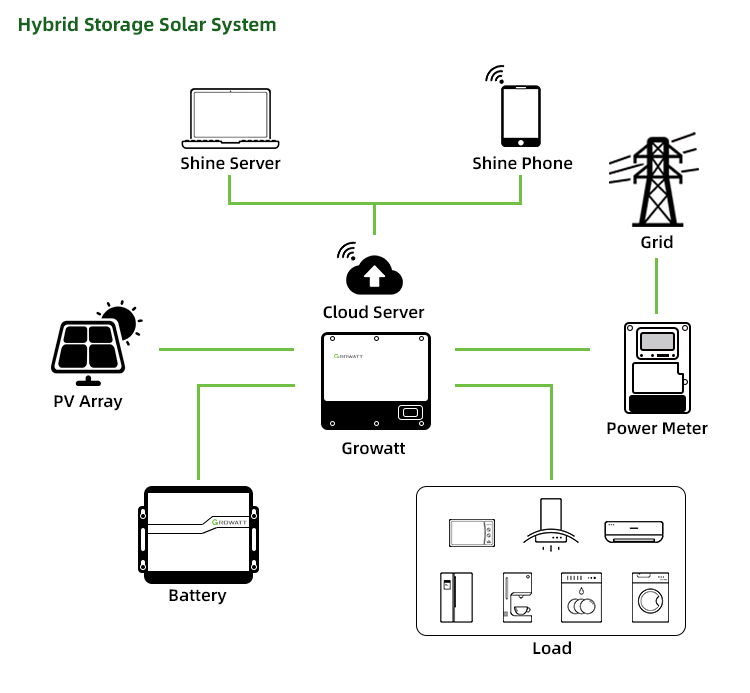 sungift complete solar kits hybrid solar system 5kw hybrid power system with batteries 10kw solar power system complete hybrid s