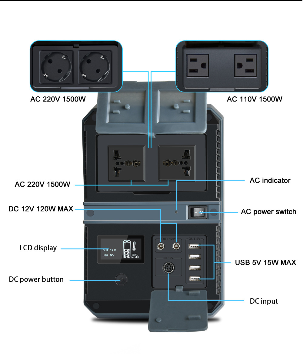 Easy Carry 1500W No diesel Mobile Power Supply Backup Battery Pack Lithium Portable Power Station