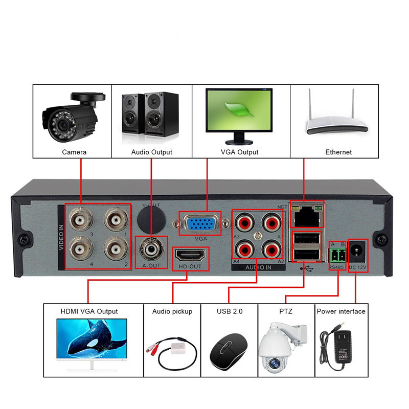 4CH 1080N AHD DVR Security Camera System Home Video Surveillance with AHD 720P Outdoor 1080P CE FCC Rohs Night Version 1/3