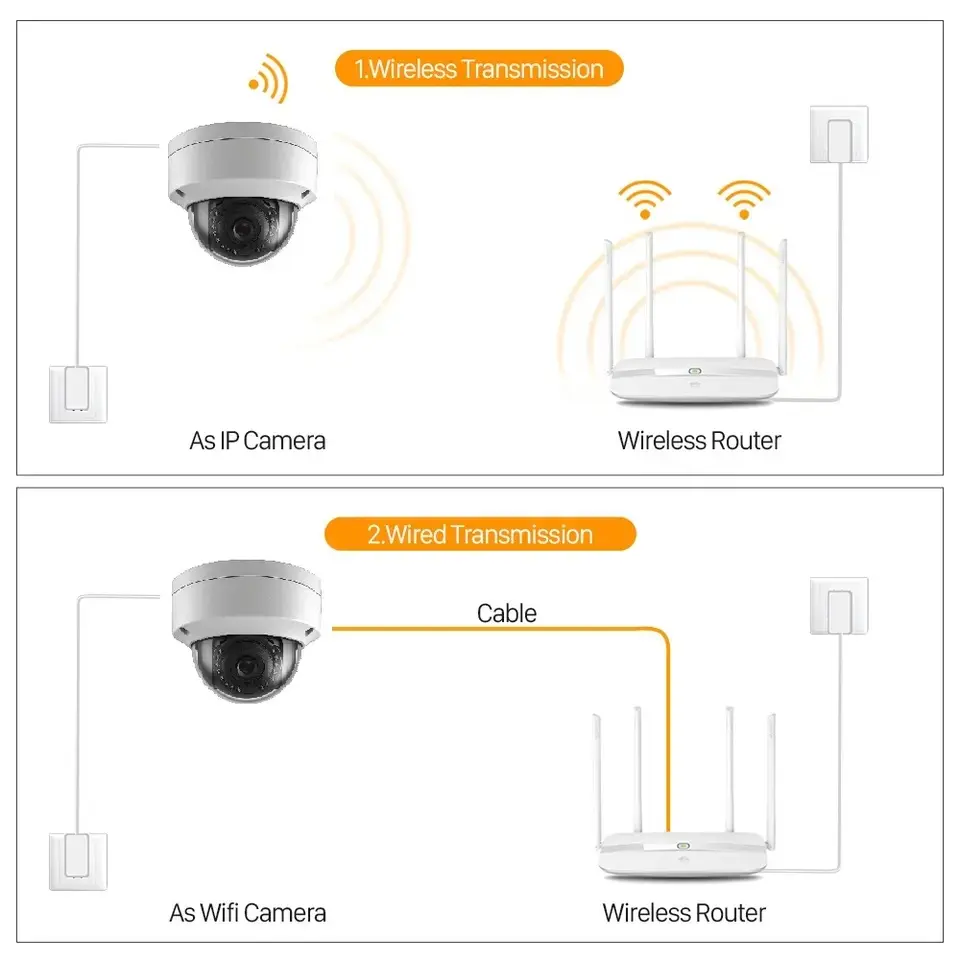 Factory Direct Sale Tuya 5Mp Wholesale Waterproof / Weatherproof Wifi Surveillance Ip Speed Outdoor Ptz Dome Camera