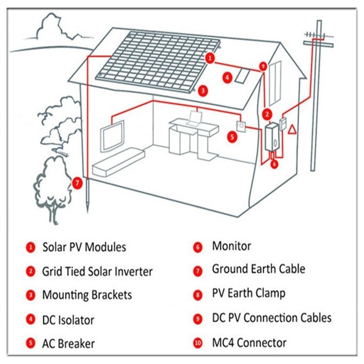 off grid residential solar panel 10kw solar power station 5kw 10kw pv power kit 10000w solar storage home solar power system