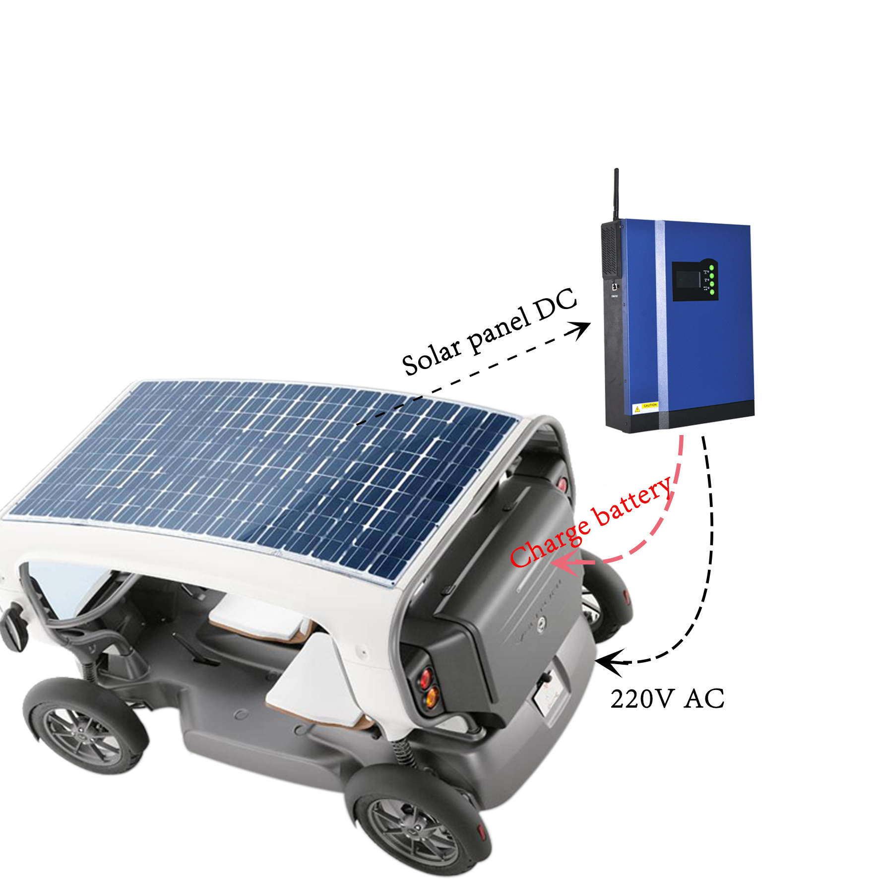 Sunline  all in one off grid hybrid mppt solar charge controller solar inverter