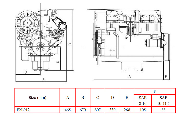 Air cooled 2 Cylinder 2-Stroke Diesel Engine Motor Diesel Engine F2L912 for DEUTZ