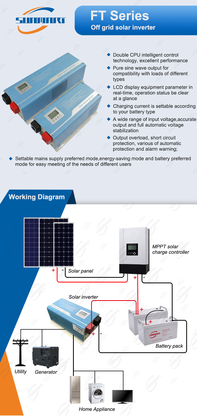 1000W solar panel 2000W 3000W home solar system complete package kit