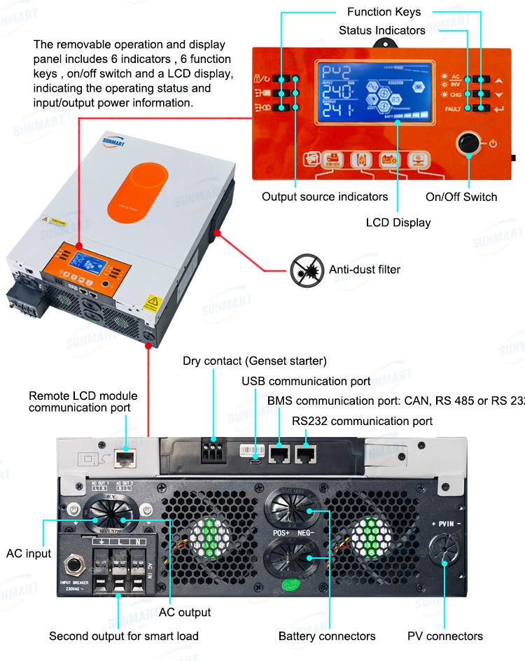 Axpert VM III TWIN 4KW 4KVA 24V 230V Off Grid Inverter 4000W 4000VA Hybrid Pure Sine Wave Solar Inverter