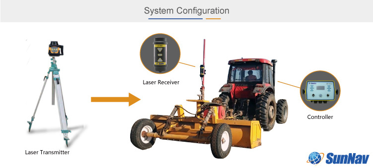 SunNav AG808+ laser land leveling equipment Double control Moba laser system land scraper agricultural leveling machine