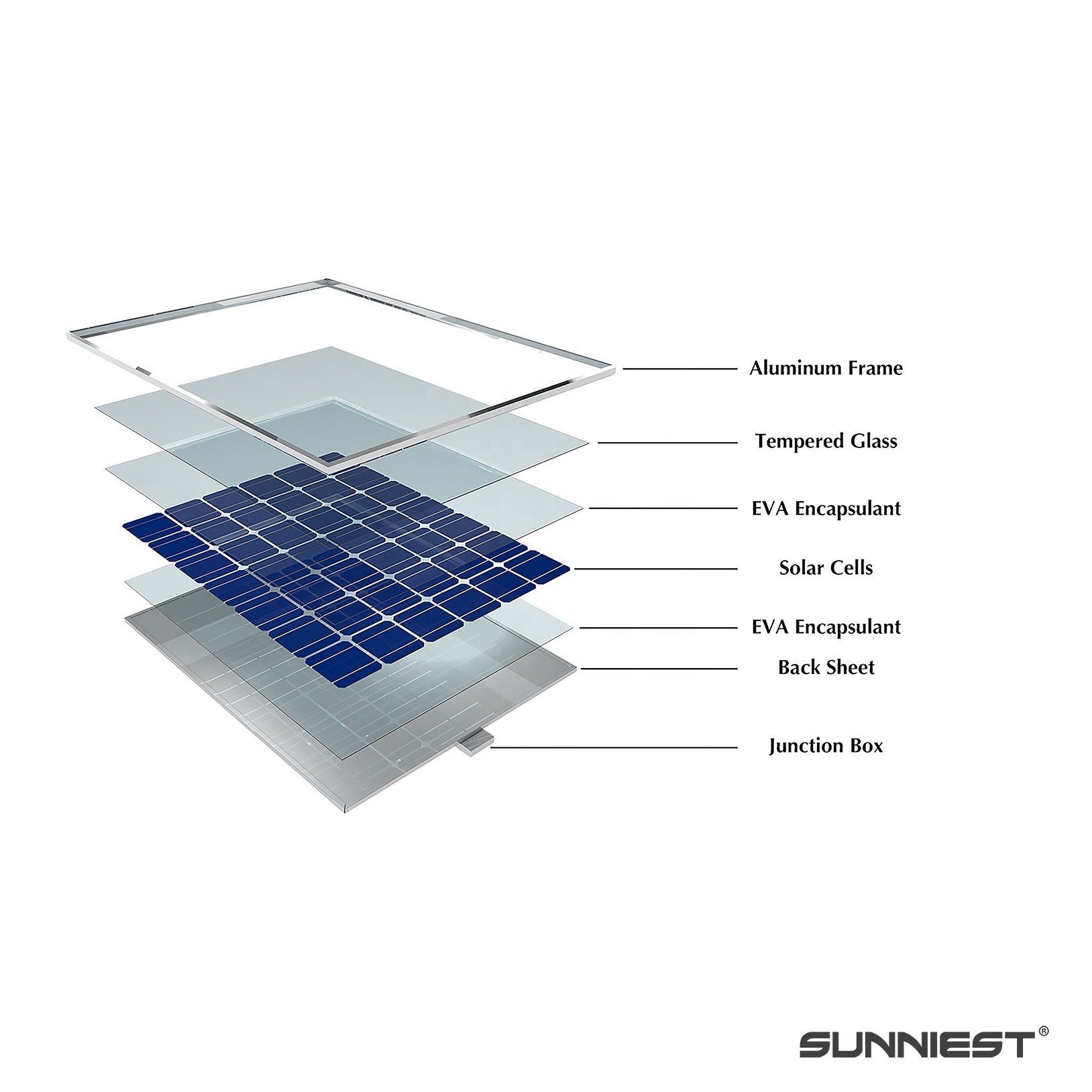 50W Portable Solar Panels Mono Cells Photovoltaic Module to Charge Phones For Car RV Truck Camping