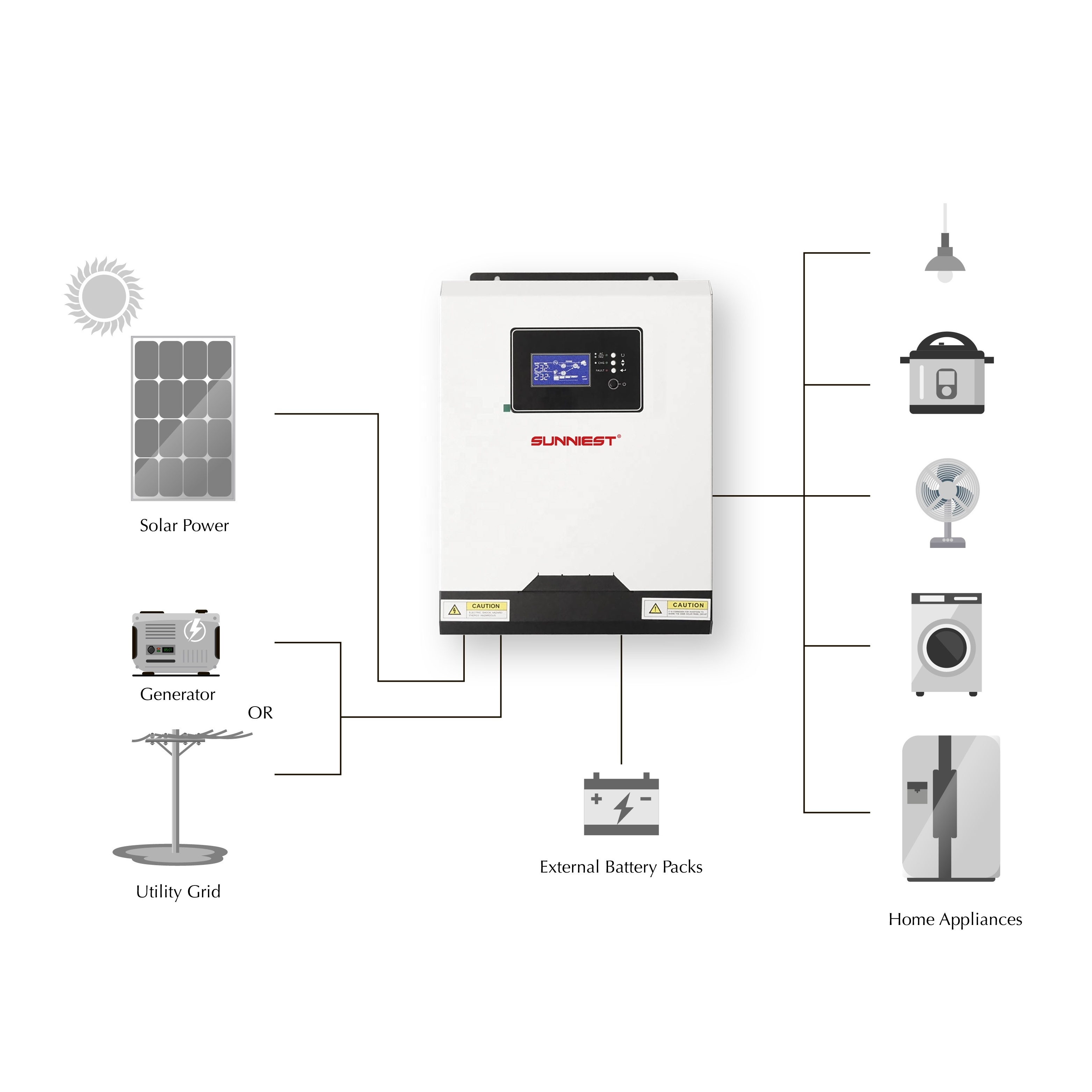 Factory Pure Sine Wave 1.2KW 2.2KW 3.2KW 50Hz/60Hz Auto sensing MPPT PV Input 220VAC 48V Single Phase Hybrid Solar Inverter