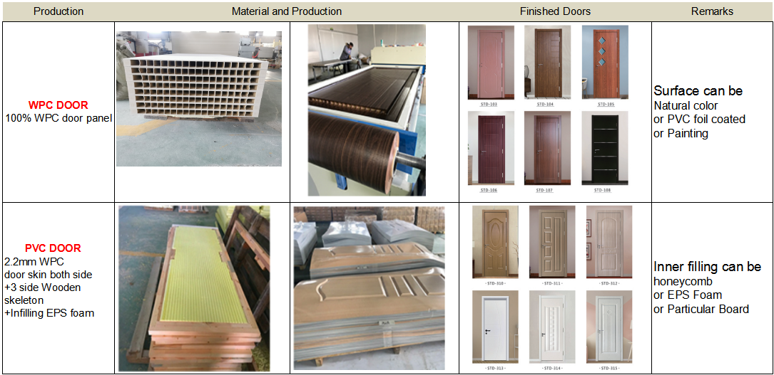 High Quality Factory Direct Price Bedroom Soundproof French Interior Teak Solid Wood WPC PVC Door Design