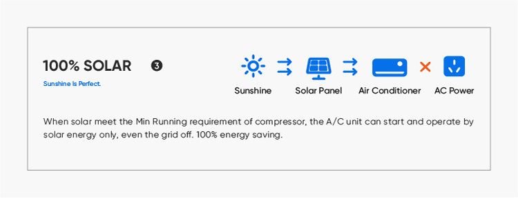 Aaa 3 STAR 18000Btu 2Hp 1.5 Ton Mini Split Wall Solar Air Conditioners DC Inverter Conditioner Prices