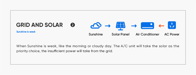 Aaa 3 STAR 18000Btu 2Hp 1.5 Ton Mini Split Wall Solar Air Conditioners DC Inverter Conditioner Prices