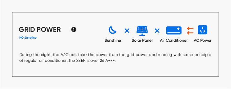 Aaa 3 STAR 18000Btu 2Hp 1.5 Ton Mini Split Wall Solar Air Conditioners DC Inverter Conditioner Prices