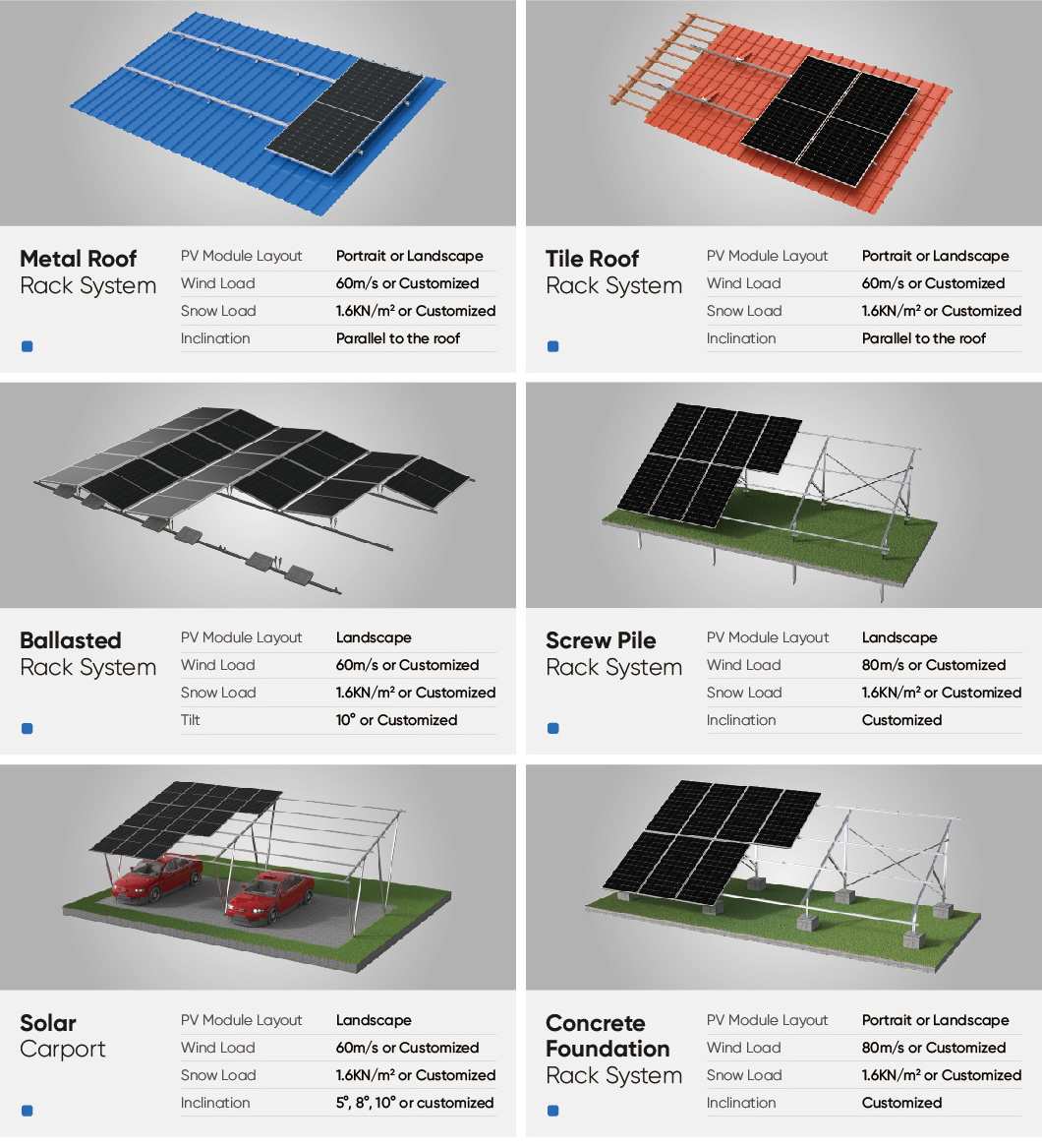 Sunpal Mounting System Solar Panel Mount Bracket Carport For Home Complete Kit