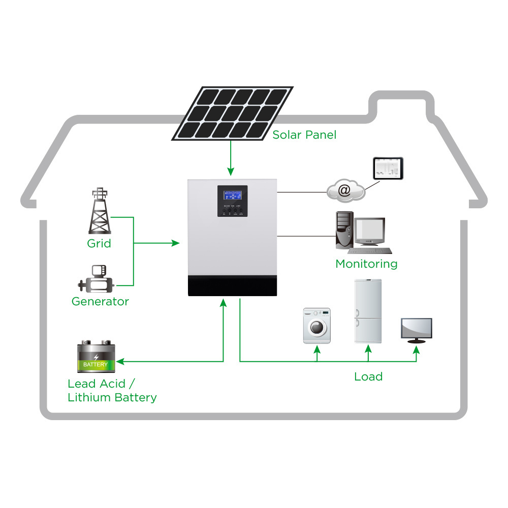 Sunpal PV Panels Kits Home Hybrid Solar Energy System 3Kw 4Kw 5Kw For Power Outages