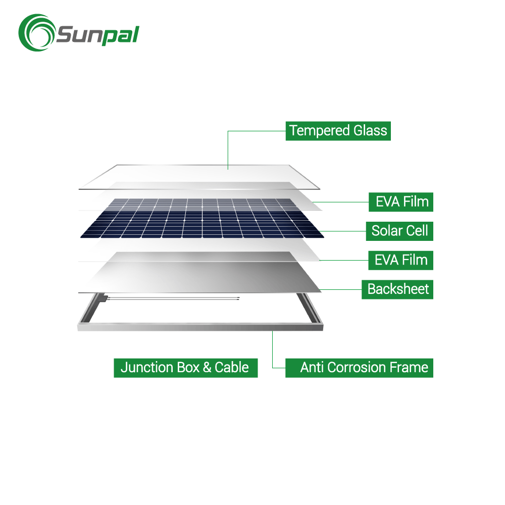 Mono 300W Solar Panel Photovoltaic Panel 300 W 300 Watt 30V Solar Panel