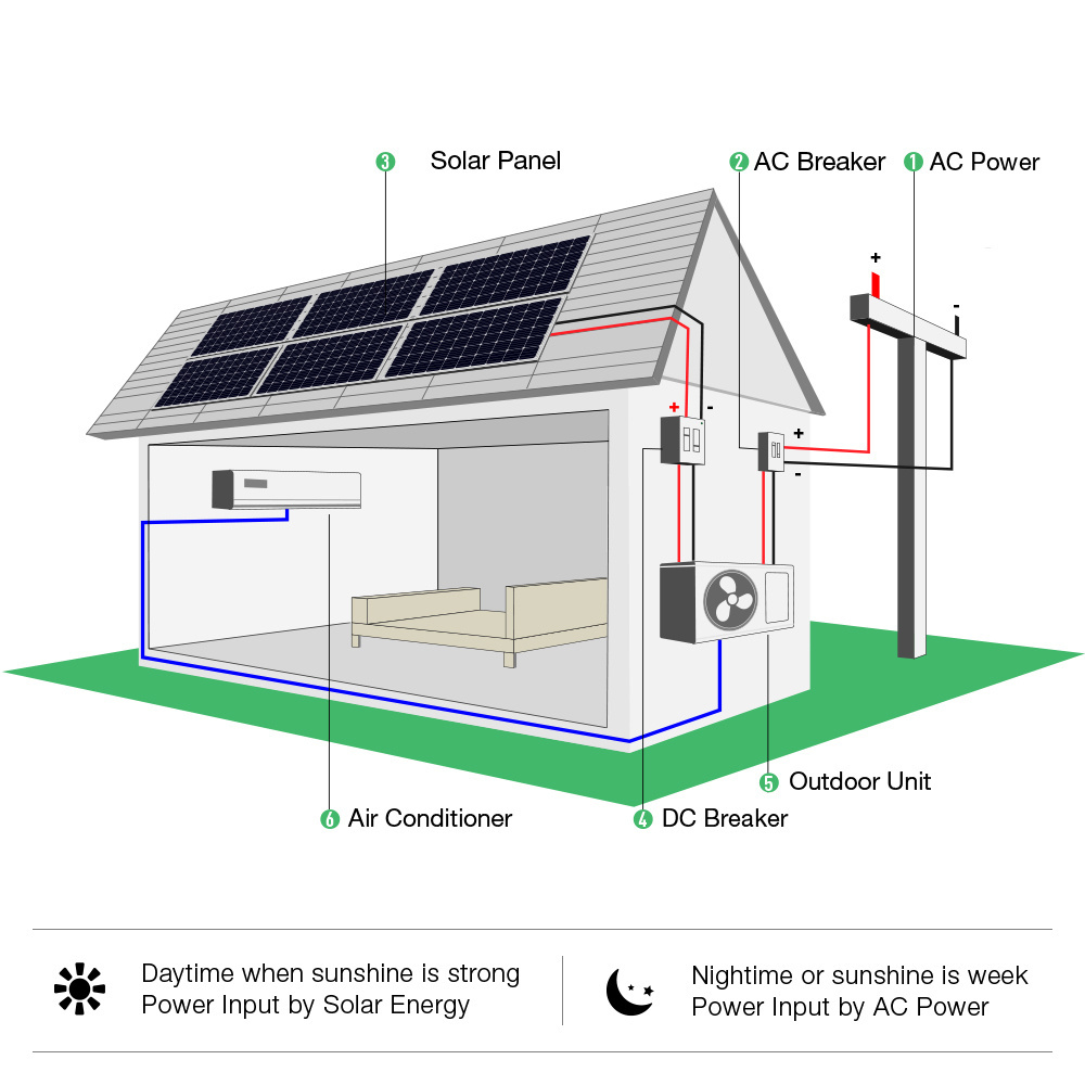 Sunpal Solar Hybrid Air Conditioner 4Th Generation Split PV Direct Dc Inverter Airconditioner 2 Ton 3Hp 24000Btu