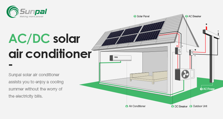 18000Btu 2Hp 1.5 Ton Solar Powered Mini Split Ductless Air Conditioner With VRF Inverter Smart Control System