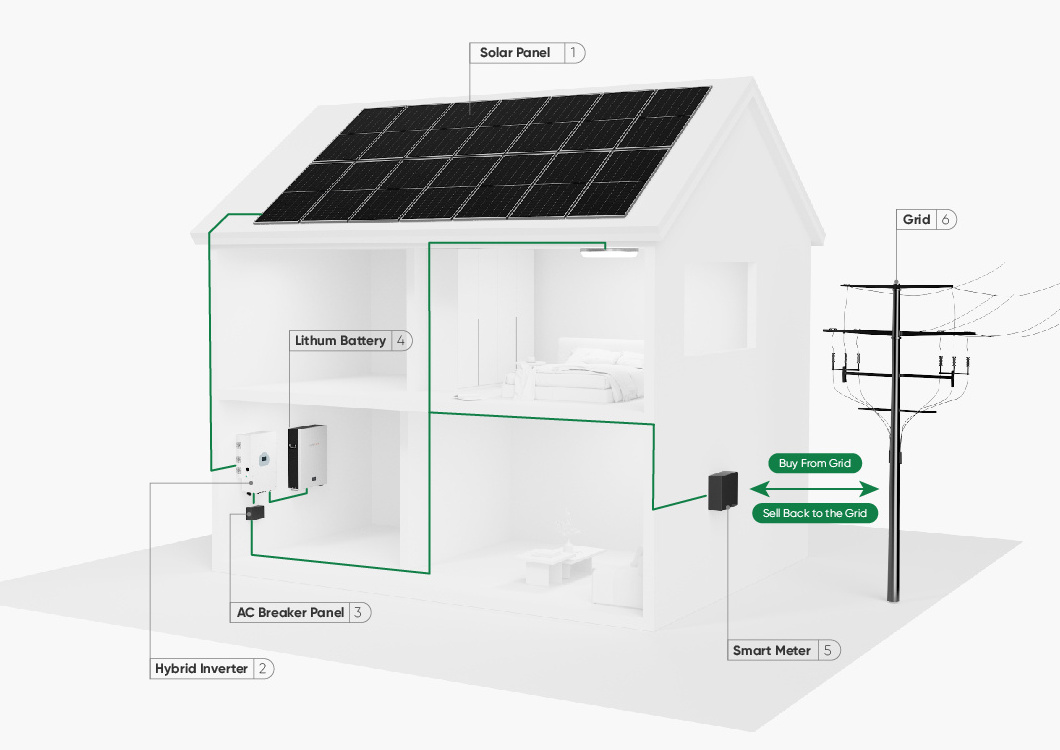Sunpal Hybrid On Off Grid Solar Power System Kit 5Kw 10Kw 20Kw Home ...
