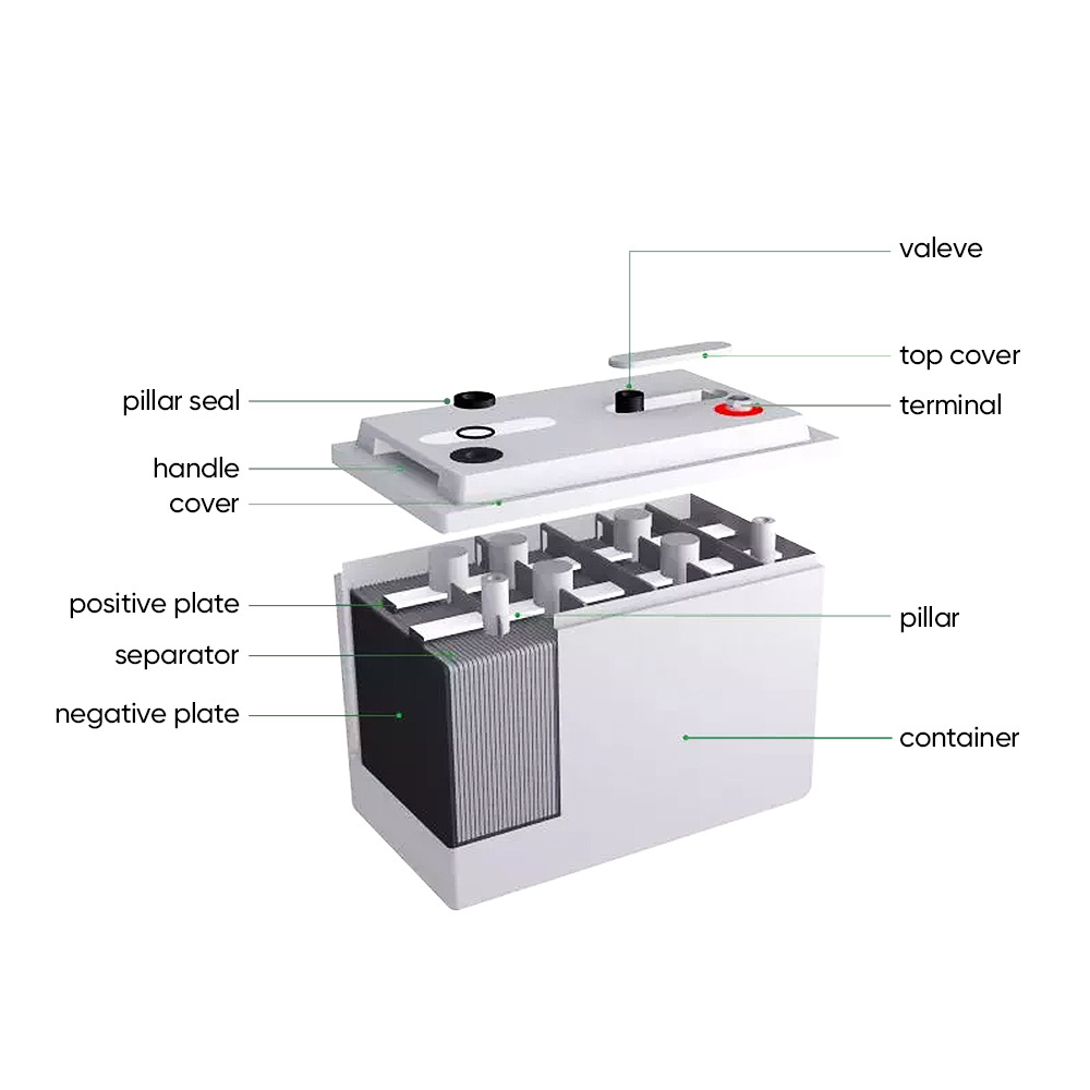 Sunpal Rechargeable Solaire Gel Battery 12 volt 100Amp Hour 12V 100Ah 150Ah 200Ah Lead Acid Battery Made In China Battery