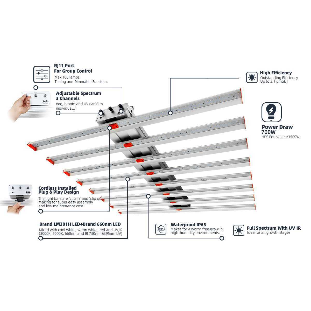 Thailand Most Popular Samsung LM301B LM301H EVO 8 10 bar UV IR 3 channel 700W 1000w Dimmable Led Grow Light Bar Fixture