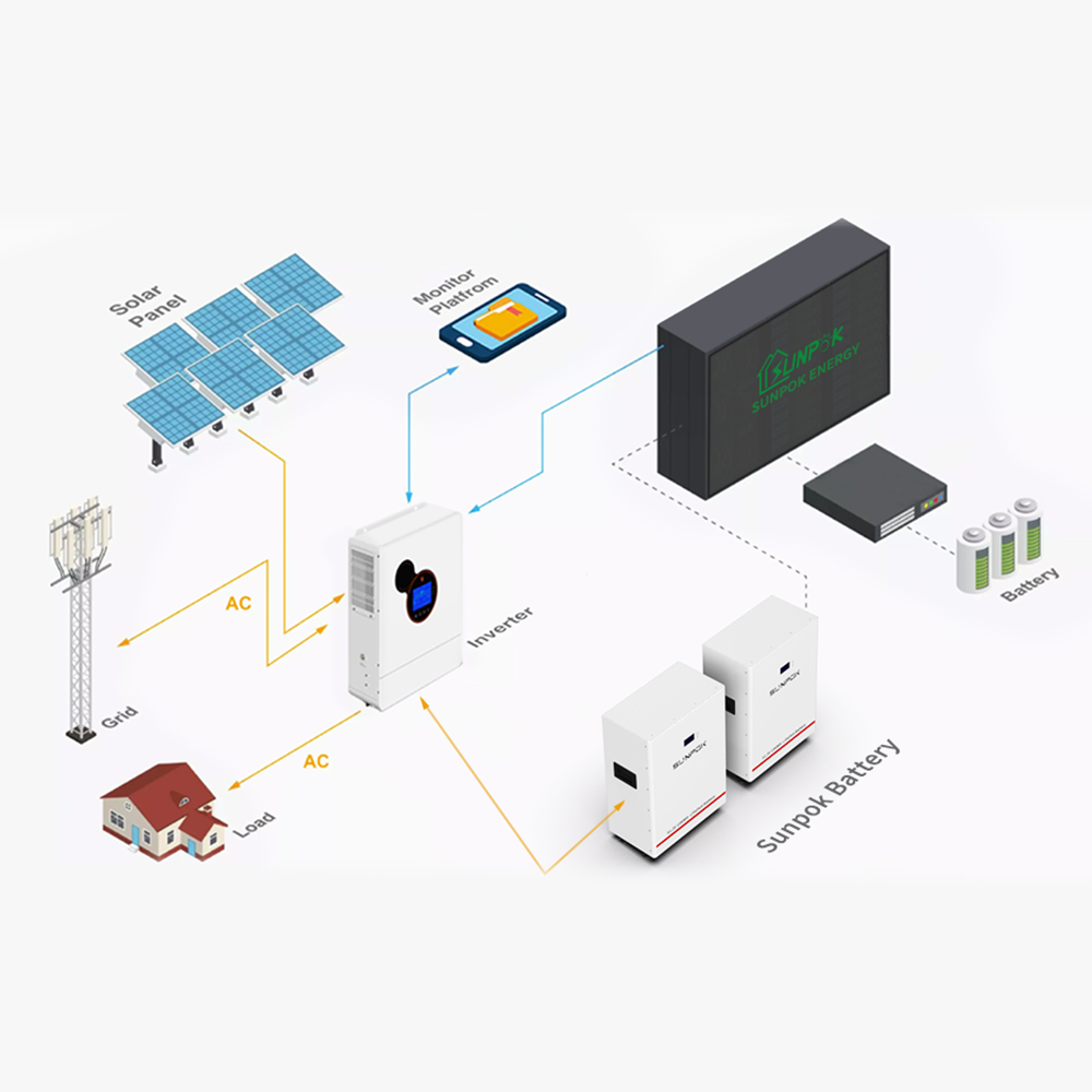 Hybrid Solar Power System 5kw 10kw On And Off Grid Solar Energy System Roof Mounting Home Solar Panel Kit