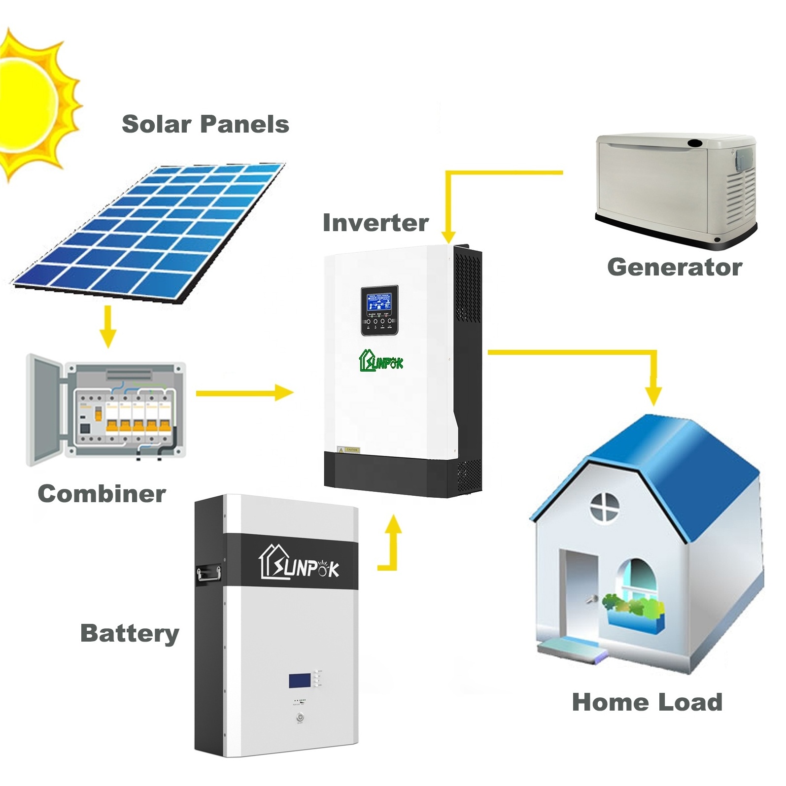 Customized 5Kw 10Kw 20Kw All Black Solar Panel Power System with Lithium Battery Inverter for EU 230V Home Energy Storage System