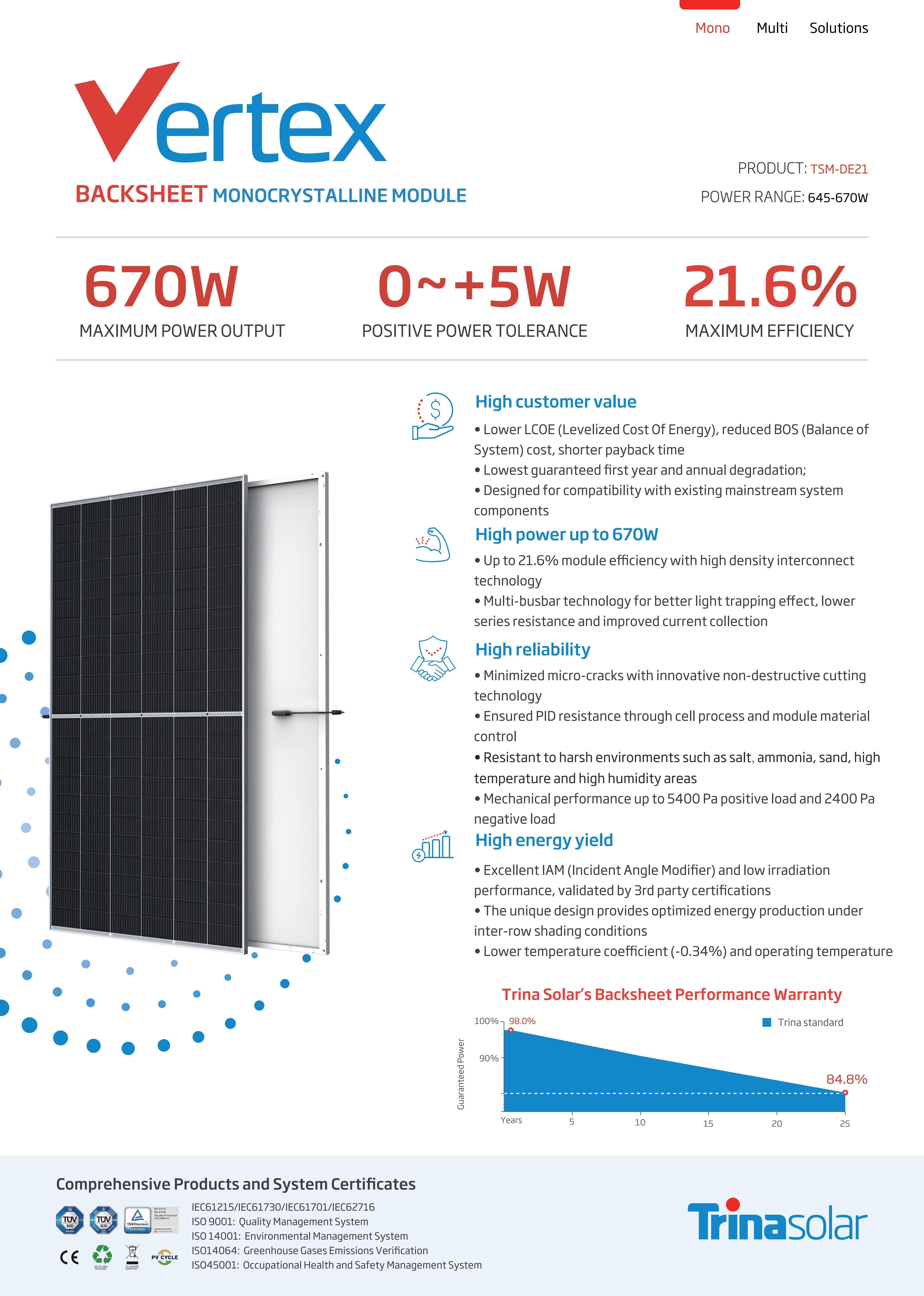 Solar Power Panels 660w 665w 670w Trina Vertex TSM DE021 650w 655w PV Module Big Panel for Home Use