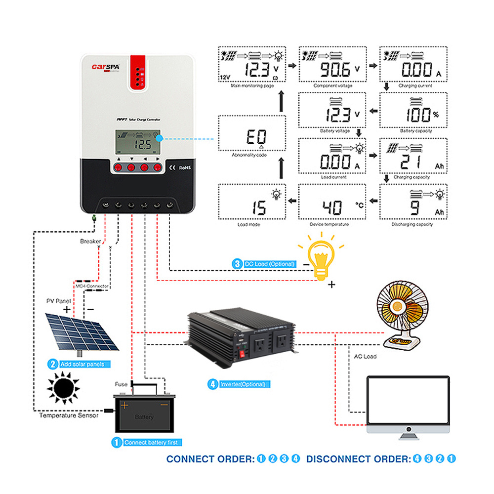 Europe Hot Sale MPPT charger 12v 24v 36v 48v 10A 20A 30A 40A MPPT Solar Charge Controller for RV