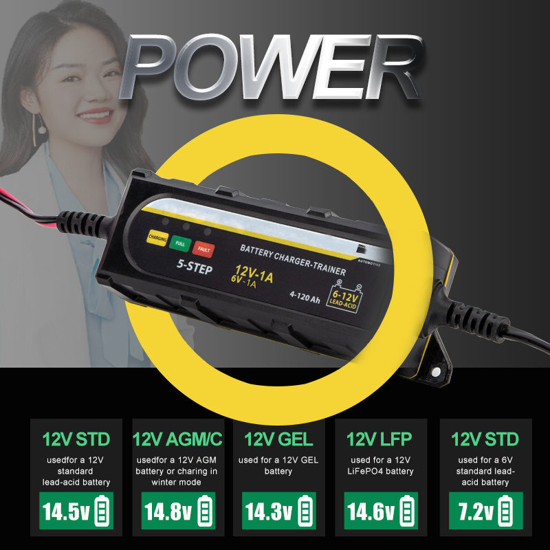 New Design 1A  Automatic Car Battery Charger For All 6v/12v STD, GEL, AGM Batteries