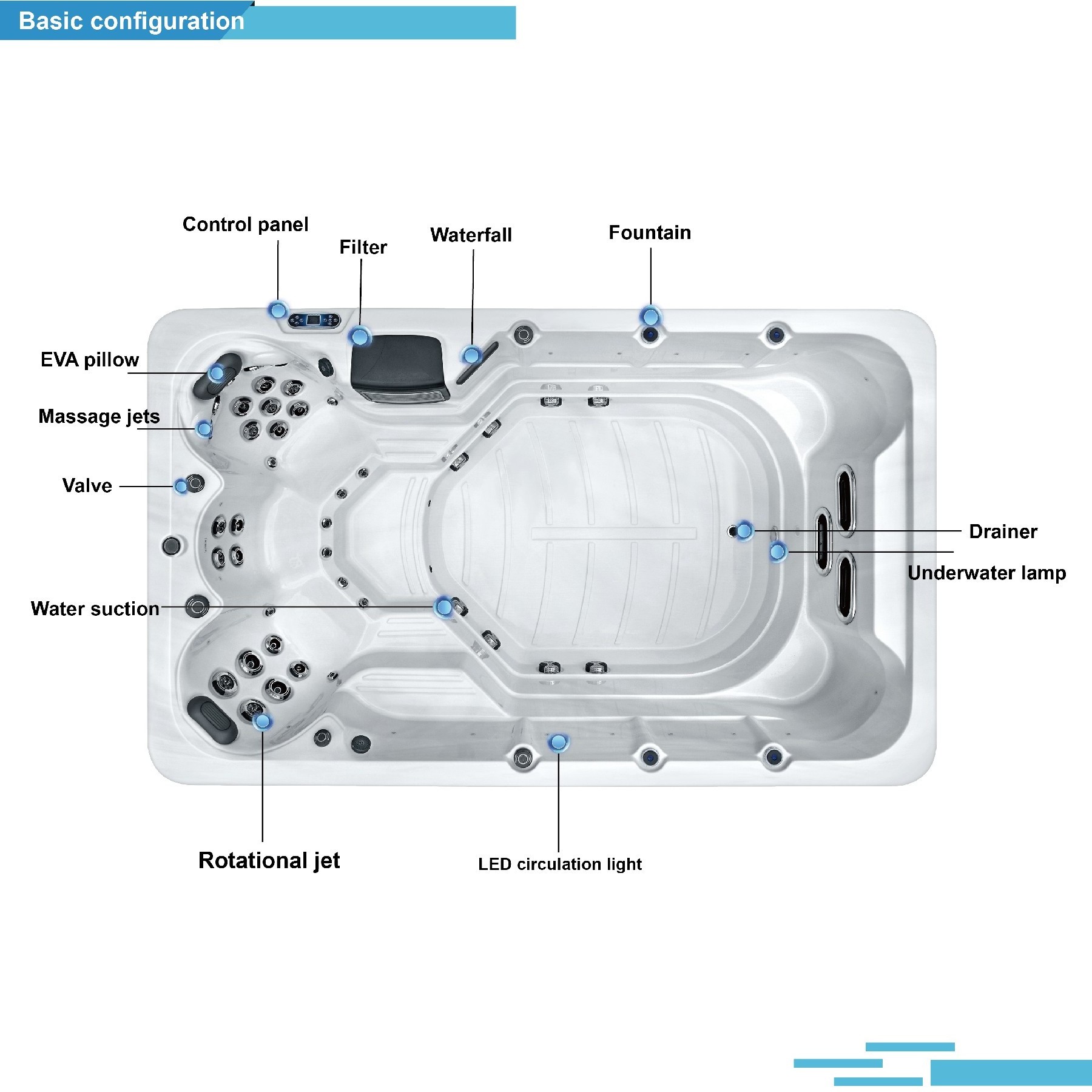 Sunrans High Quality Balboa Swim Spa Pool Outdoor For Backyard Sport Training Swimming Endless Pool Spa Acrylic