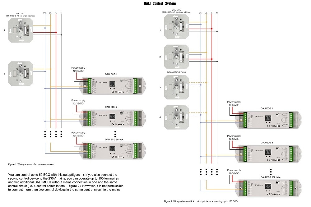 AC100~240V DALI MCU dimmer digital rotary