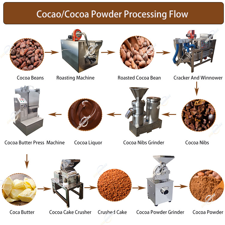 Cacao Processing Equipment Cocoa Bean Roaster Cracker winnower Peeler Sheller Nibs Powder Grinder Machine