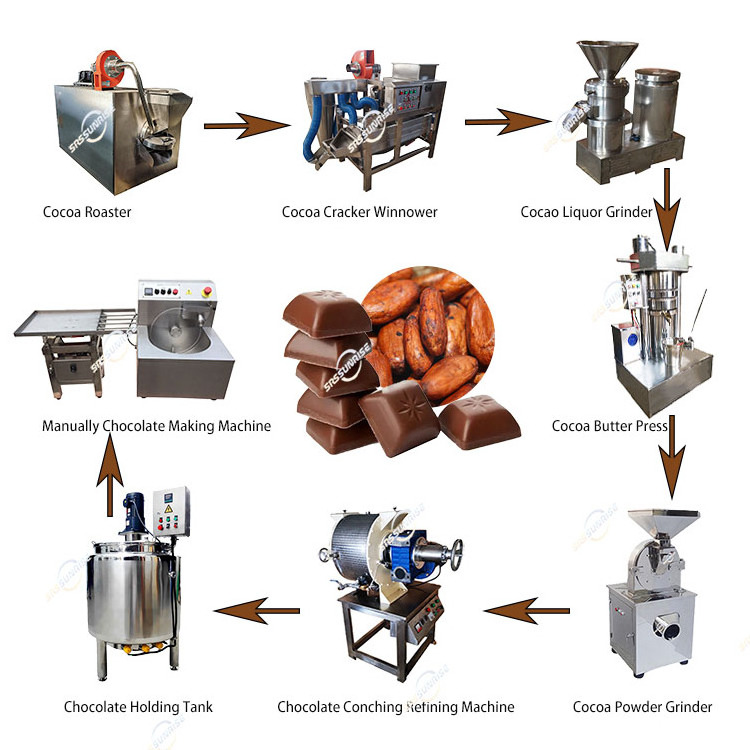 Cacao Processing Equipment Cocoa Bean Roaster Cracker winnower Peeler Sheller Nibs Powder Grinder Machine